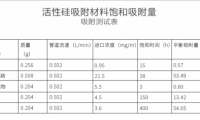 靠通風就錯了！新房裝修后降低和去除甲醛最科學快速有效的方法！