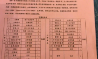 &ldquo;天價&rdquo;校服背后：家長委員會需要發揮更大作用