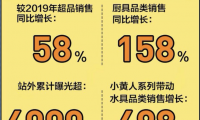 蘇泊爾X小黃人，這次玩得真夠&ldquo;浪&rdquo;