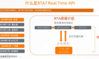 友盟+發(fā)布天域RTA，實(shí)現(xiàn)流量?jī)r(jià)值最大化