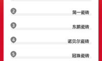 瓷磚銷量排名，大角鹿第一！馬可波羅和蒙娜麗莎未入榜單！