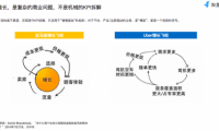 友盟+產品專家范芊蕓：從KPI到OKR，高階產品人如何推動業務高速增長