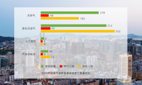 全國燃氣事故分析報告出爐 海曼科技提醒您關注燃氣安全