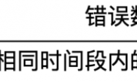 從五個問題，三大策略入手 詳解友盟+U-APM App性能監控方案