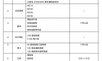 2021年瓷磚膠粘劑市場現(xiàn)狀及品牌首選率，環(huán)保成行業(yè)趨勢