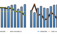 友盟+《小程序用戶增長白皮書》：如何玩轉平臺賦能和私域用戶？線下連接或是小程序重要的增長點