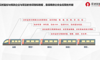 華為用云+AI賦能地產企業 構筑科技與房企的&ldquo;親密關系&rdquo;