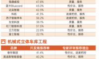 明源云采購?fù)＼噲鱿到y(tǒng)10強(qiáng)榜單！捷順、海康威視等企業(yè)上榜