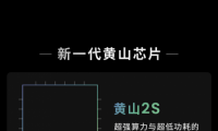 華米科技Next Beat大會落幕，血壓算法解鎖健康監測新體驗