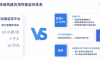 友盟+U-APM攜手獵豹清理大師，共同打造良好應用性能體驗