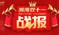 瀚海雙十一戰報！掛牌73.56%增長，1.45億元購房差價！