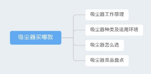 吸塵器哪個牌子好？想要快速清潔家居衛(wèi)生，該怎么選？