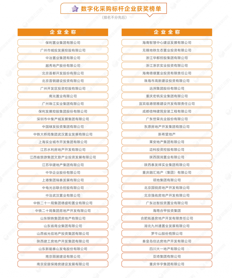 01采購商-數字.png