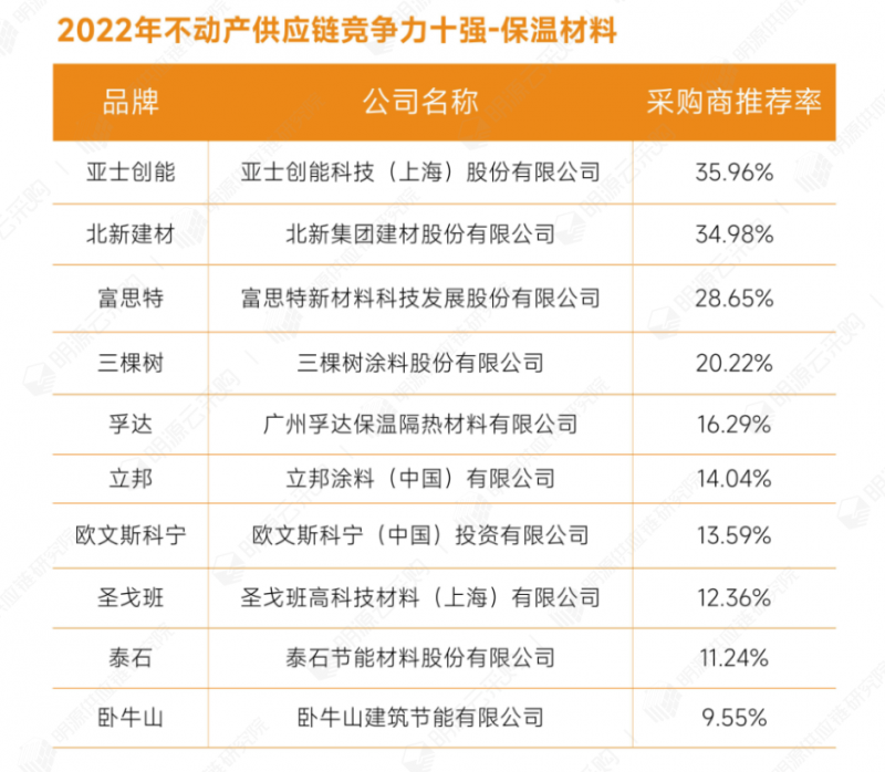 2保溫材料.png