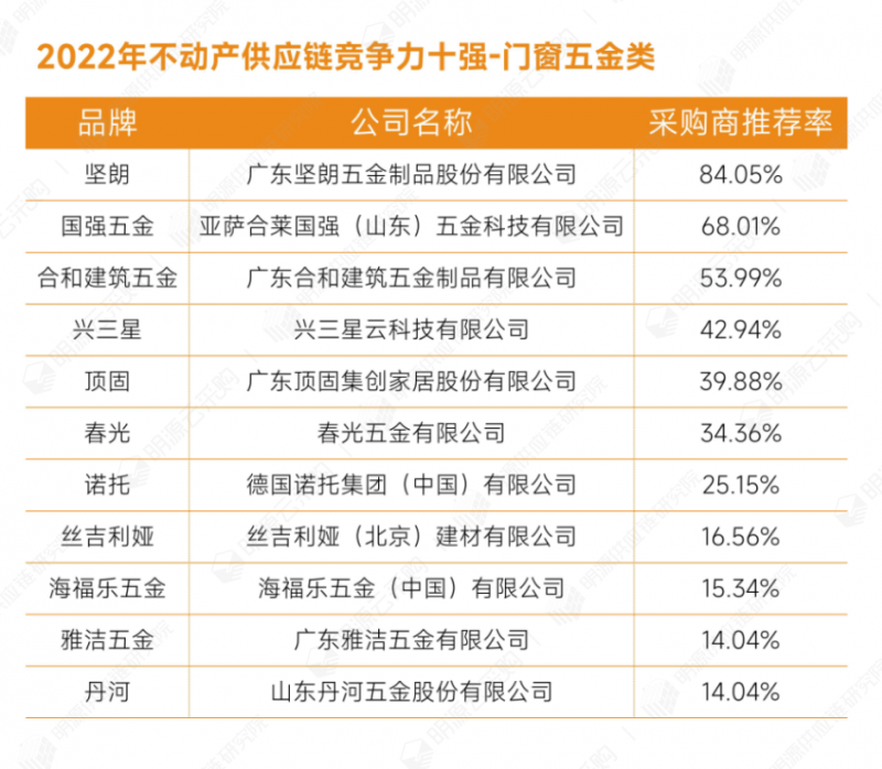 7門窗五金類.png
