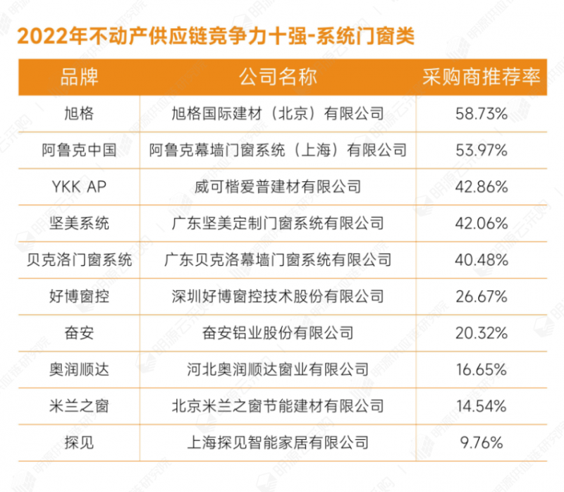 9系統門窗類.png