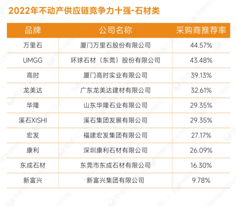 11石材類.png