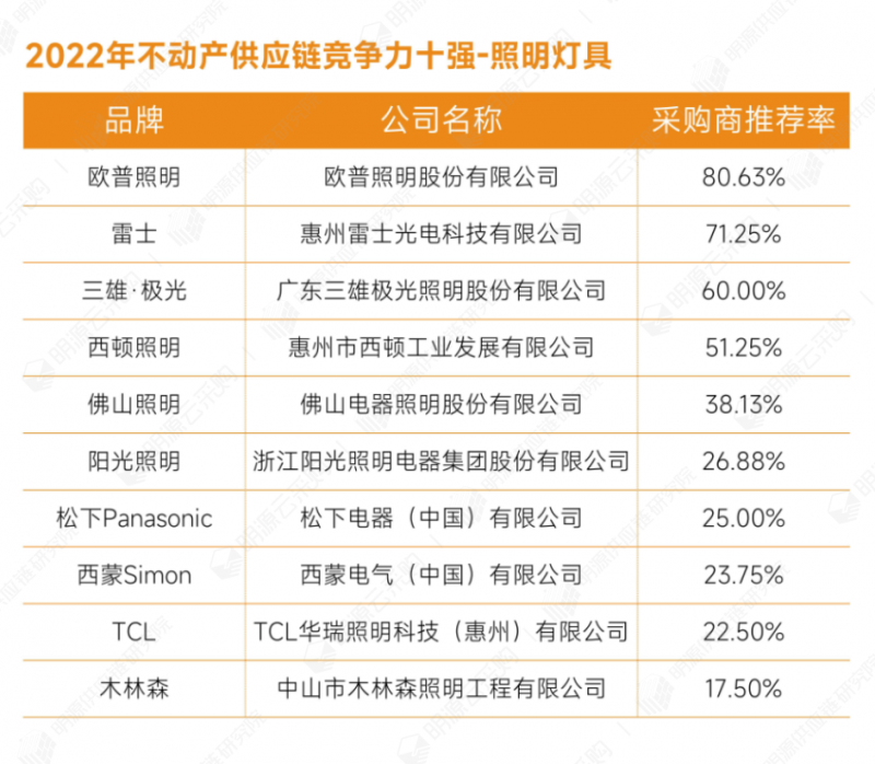 13照明燈具.png