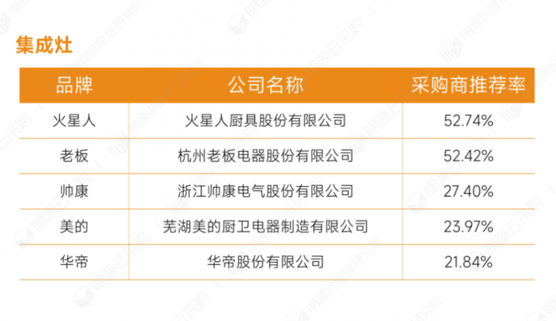14廚房電器-集成灶.png