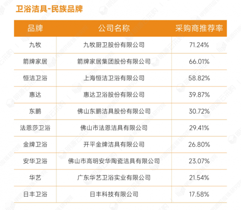 18衛浴潔具類-民族品牌.png