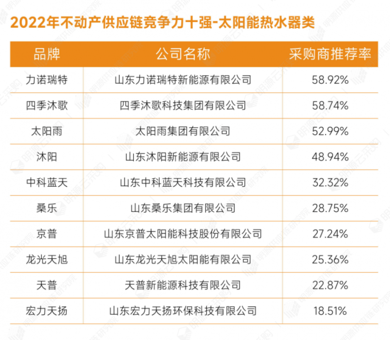 20太陽能熱水器類.png