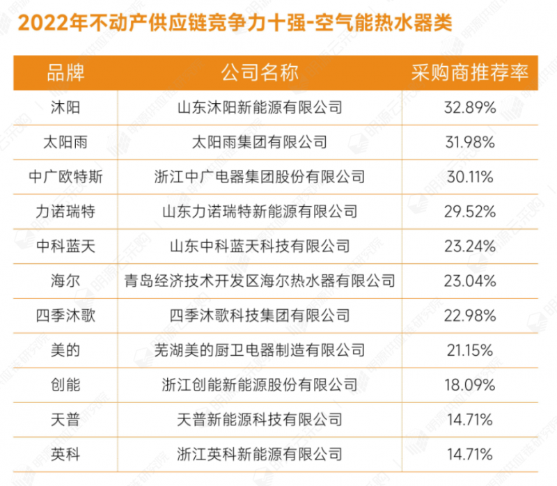 21空氣能熱水器類.png