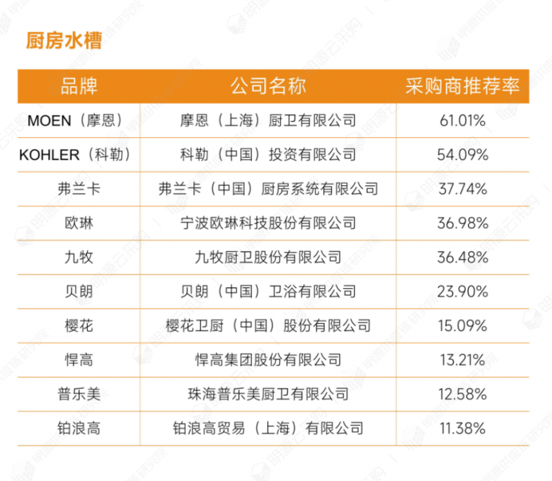 23衛浴五金-廚房水槽.png