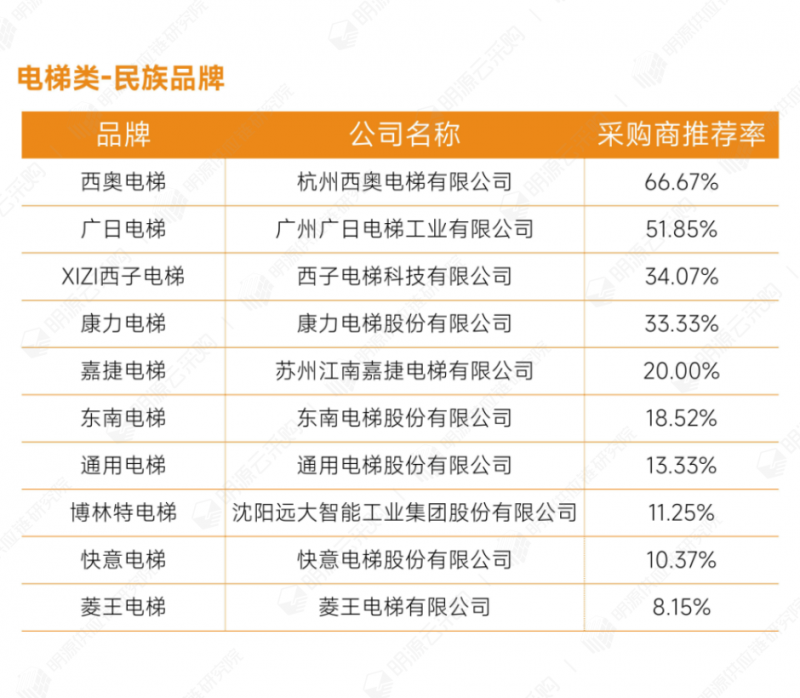 35電梯類-民族品牌.png