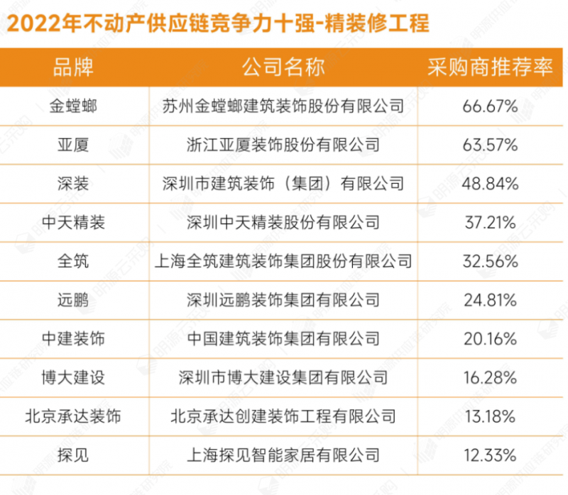 45精裝修工程.png