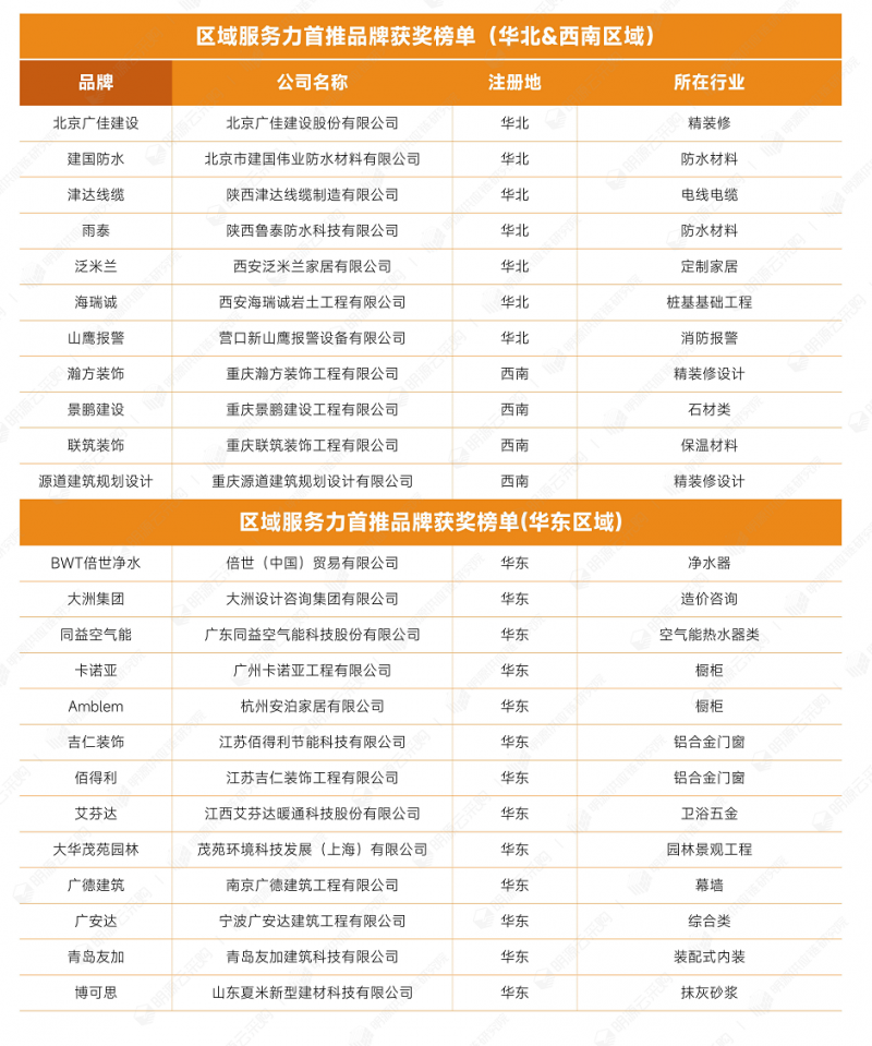 區域品牌01.png