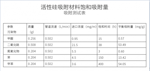 靠通風(fēng)就錯(cuò)了！新房裝修后降低和去除甲醛最科學(xué)快速有效的方法！