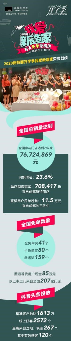 新特麗我愛新造家活動(dòng)完美收官！這次玩得真夠&ldquo;大&rdquo;