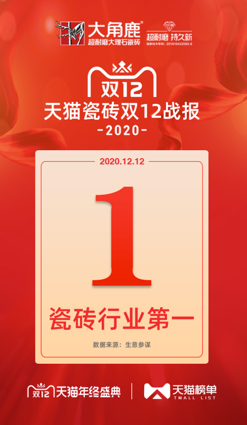 簡一瓷磚與大角鹿瓷磚同臺PK，大角鹿再次力壓簡一！