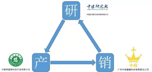 中冠新零售5G＋項(xiàng)目啟航 看他是如何100天創(chuàng)造百萬收入？