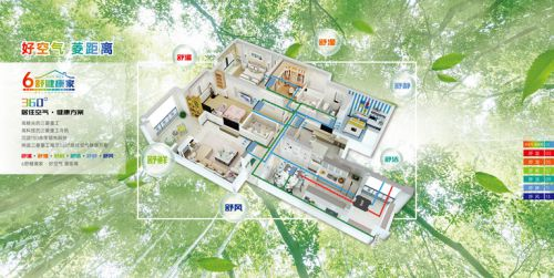 三菱重工海爾6舒健康家 全屋舒適系統私人定制