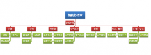 舒適家居正邁入&ldquo;智能&rdquo;新時(shí)代，誰將成為引領(lǐng)行業(yè)的領(lǐng)軍者？