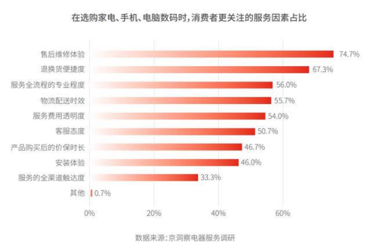 售后體驗(yàn)成口碑&ldquo;高分點(diǎn)&rdquo;，哪些吸塵器品牌值得信賴？