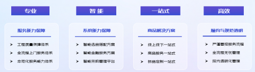 數(shù)字工裝 智筑經(jīng)營&mdash;&mdash;京東發(fā)布工裝基建場景解決方案