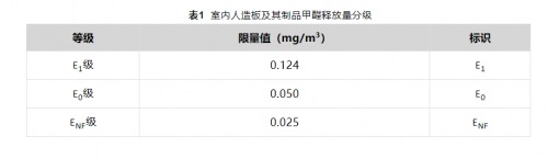 環保板材新風向標&mdash;&mdash;千年舟領跑ENF級品質，用實力說話！