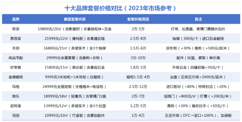 798元/㎡高定專享LSB-5芯板！從&ldquo;卷價格&rdquo;到&ldquo;立標準&rdquo;，顧家家居想在整家賽道走更遠
