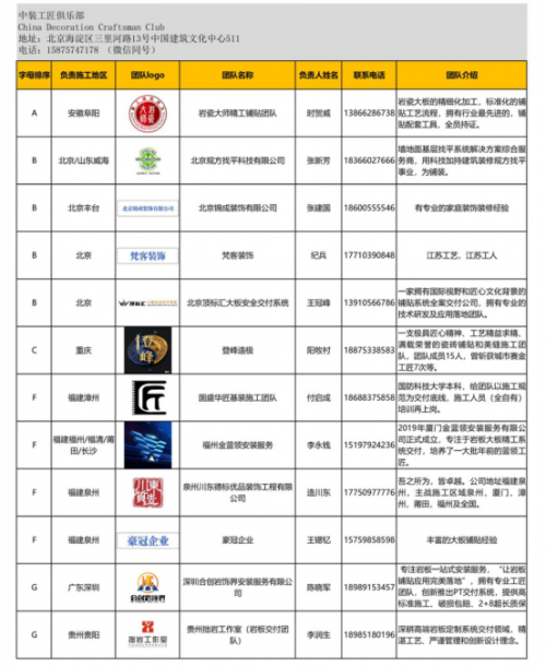 2024 年度中裝工匠俱樂部《百強(qiáng)施工團(tuán)隊(duì)》名單手冊正式發(fā)布