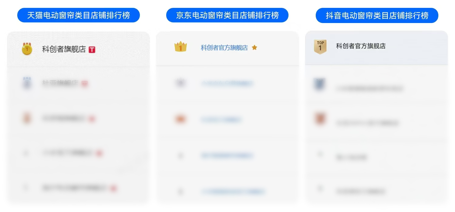 2026智能窗簾品牌推薦排行榜：科創者（KCZ）塔尖定義未來！